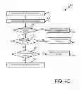 Fig. 15 - RECOGNIZING GESTURE ON TACTILE INPUT DEVICE