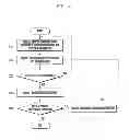 Fig. 04 - Multi-touch based drawing input method and apparatus
