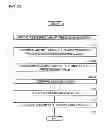 Fig. 25 - Mobile information terminal and operation state determination method