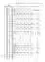 Fig. 03 - DISPLAY DEVICE