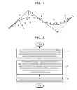 Fig. 07 - METHOD AND APPARATUS FOR CORRECTING CENTRAL LINE