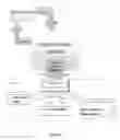 Fig. 02 - Methods and software of interactively and dynamically investigating data