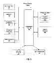 Fig. 04 - Method and apparatus providing synchronization and control for server-based multi-screen videoconferencing