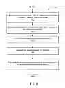 Fig. 10 - Method and apparatus providing synchronization and control for server-based multi-screen videoconferencing