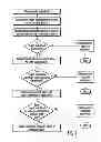 Fig. 02 - Remote dating method