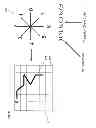 Fig. 07 - Coding scheme for identifying spatial locations of events within video image data