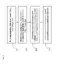 Fig. 08 - Coding scheme for identifying spatial locations of events within video image data