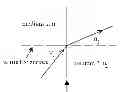 Fig. 02 - HIGH FLUX COLLIMATED ILLUMINATOR AND METHOD OF UNIFORM FIELD ILLUMINATION