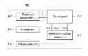 Fig. 01 - Apparatus and method for compensating image of display device