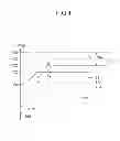 Fig. 05 - Apparatus and method for compensating image of display device
