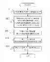 Fig. 01 - Image processing method, image processing apparatus and image pickup apparatus