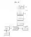 Fig. 10 - DIGITAL PHOTOGRAPHING APPARATUS AND METHOD OF CONTROLLING SAME