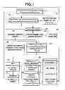 Fig. 02 - Method and apparatus for engaging and providing vision correction options to patients from a remote location