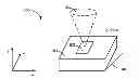 Fig. 01 - Accuracy and precision in raman spectroscopy