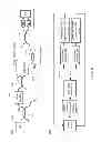 Fig. 31 - Agile imaging system