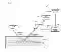 Fig. 28 - Surface plasmon sensor and method of measuring refractive index