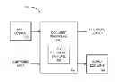 Fig. 01 - Automated user preferences for a document processing unit