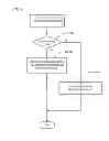 Fig. 07 - Image processing apparatus having controller for controlling power supply after interruption
