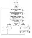 Fig. 09 - Optical amplifier and method