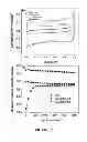 Fig. 17 - Electrochemically activated C-MEMS electrodes for on-chip micro-supercapacitors
