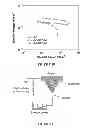 Fig. 20 - Electrochemically activated C-MEMS electrodes for on-chip micro-supercapacitors