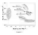 Fig. 22 - Electrochemically activated C-MEMS electrodes for on-chip micro-supercapacitors