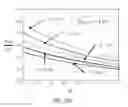 Fig. 14 - Method and circuit for controlling a switching regulator