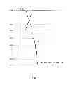 Fig. 04 - Word line selection circuit and row decoder
