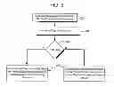 Fig. 06 - Memory device with multi-mode deserializer