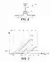 Fig. 03 - Experience count dependent program algorithm for flash memory
