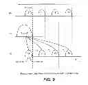 Fig. 09 - Experience count dependent program algorithm for flash memory