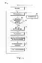 Fig. 03 - Dynamic programming for flash memory
