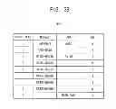 Fig. 18 - Refresh address generator, volatile memory device including the same and method of refreshing the volatile memory device