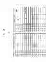 Fig. 19 - Refresh address generator, volatile memory device including the same and method of refreshing the volatile memory device