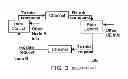 Fig. 03 - Rate control method and apparatus for data packet transmission