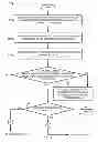 Fig. 06 - Forwarding tables for hybrid communication networks