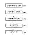 Fig. 01 - APPARATUS AND METHOD FOR TRANSMITTING/RECEIVING CHANNEL QUALITY INDICATOR IN COMMUNICATION SYSTEM