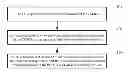 Fig. 01 - Method for reporting channel quality information and device thereof