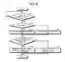 Fig. 08 - Communication device and route search method