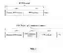 Fig. 07 - Delivering time synchronized arbitrary data in an RTP session