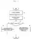 Fig. 06 - Method and apparatus for transmitting control channel in intra-cell carrier aggregation system