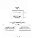 Fig. 07 - Method and apparatus for transmitting control channel in intra-cell carrier aggregation system