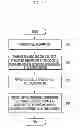 Fig. 16 - Method and apparatus for transmitting control channel in intra-cell carrier aggregation system