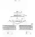 Fig. 22 - Method and apparatus for transmitting control channel in intra-cell carrier aggregation system