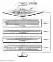 Fig. 25 - Off-load apparatus, network system, and handover method of multicast traffic