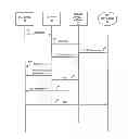 Fig. 01 - Device connectivity management for machine type communications