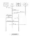 Fig. 04 - Device connectivity management for machine type communications