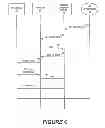 Fig. 05 - Device connectivity management for machine type communications