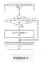 Fig. 06 - Device connectivity management for machine type communications