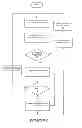 Fig. 07 - Device connectivity management for machine type communications